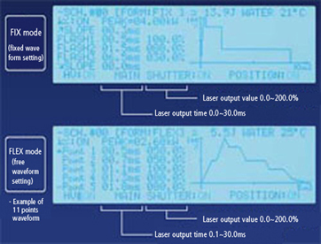 proimages/01_Laser_Welders/01_Fiber_Laser_Welder/ML-6040A/ML-6040A-Waveform_Contorl.jpg
