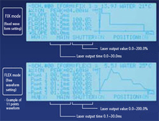 proimages/01_Laser_Welders/01_Fiber_Laser_Welder/ML-6810B/ML-6810B-Waveform_Control.png