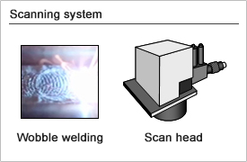 proimages/01_Laser_Welders/01_Fiber_Laser_Welder/ML-6811C/ML-6811C-03-en.jpg