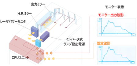 proimages/01_Laser_Welders/03_YAG_Laser_Welder/ML-2050A_ML-2051A_ML-2150A/ML-2050A_JP (5).png