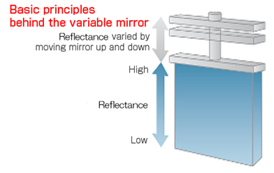 proimages/01_Laser_Welders/03_YAG_Laser_Welder/ML-2050A_ML-2051A_ML-2150A/ML-2050A_ML-2051A_ML-2150A-Variable_Mirrors-cover.png