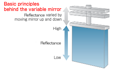 proimages/01_Laser_Welders/03_YAG_Laser_Welder/ML-2350A-AF_ML-2351A-AF_ML-2450A/ML-2350A-Variable_Mirrors.png