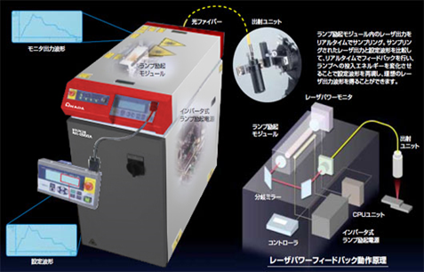 proimages/01_Laser_Welders/03_YAG_Laser_Welder/ML-2350A-AF_ML-2351A-AF_ML-2450A/ML-2350AAF_JP (9).png