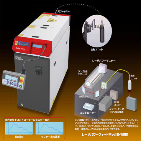 proimages/01_Laser_Welders/03_YAG_Laser_Welder/ML-2550A_ML-2551A_ML-2552A_ML-2650B_ML-2651B/ML-2550A_JP (7).png