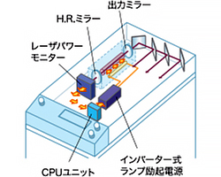 proimages/01_Laser_Welders/03_YAG_Laser_Welder/ML-2553C/ML-2553C-01.jpg