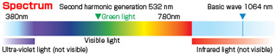 proimages/01_Laser_Welders/04_YAG_SHG_Green_Laser_Welder/ML-8150A/ML-8150A-4.png