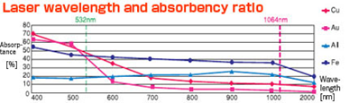 proimages/01_Laser_Welders/04_YAG_SHG_Green_Laser_Welder/ML-8150A/ML-8150A-5.png