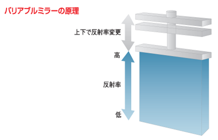 proimages/01_Laser_Welders/04_YAG_SHG_Green_Laser_Welder/ML-8150A/ML-8150A_JP (7).png