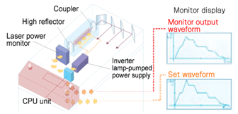 proimages/01_Laser_Welders/05_DDL_Welder/ML-5120A/ML-5120A-3.png