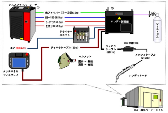 proimages/01_Laser_Welders/06_Laser_Handy_Welder/FLW-600MT/flw600mtw-1.jpg