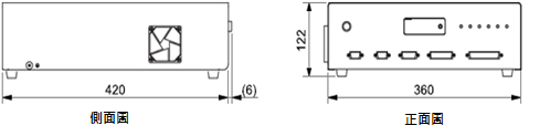 proimages/01_Laser_Welders/07_Laser_Scanning_System_for_Welding_(GWM)/GWM-STD_SHG_MHP_PFL_DDL/GWM_Series_ch01.png