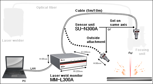 proimages/01_Laser_Welders/08_Laser_Inline_Monitor/MM-L300A/MM-L300A-en-01.jpg