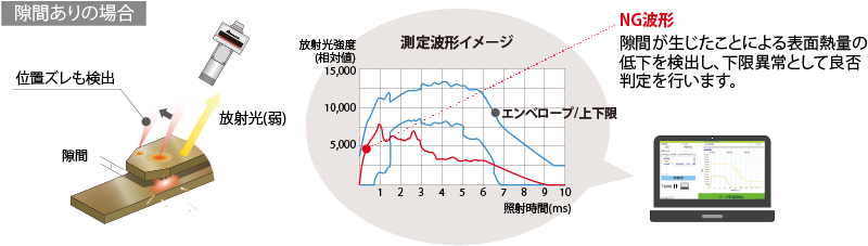 proimages/01_Laser_Welders/08_Laser_Inline_Monitor/MM-L300A/MM-L300A-jp-00.jpg