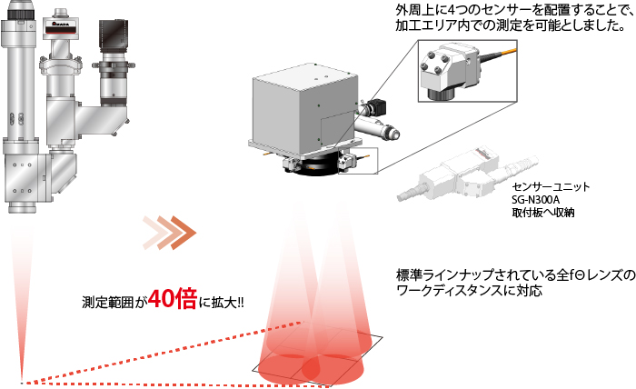 proimages/01_Laser_Welders/08_Laser_Inline_Monitor/MM-L300A/MM-L300A-jp-02.jpg