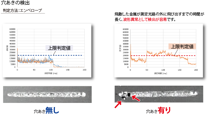 proimages/01_Laser_Welders/08_Laser_Inline_Monitor/MM-L300A/MM-L300A-jp-03.jpg