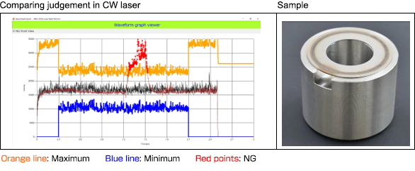 proimages/01_Laser_Welders/08_Laser_Inline_Monitor/MM-L300A/mml300a_en01.jpg