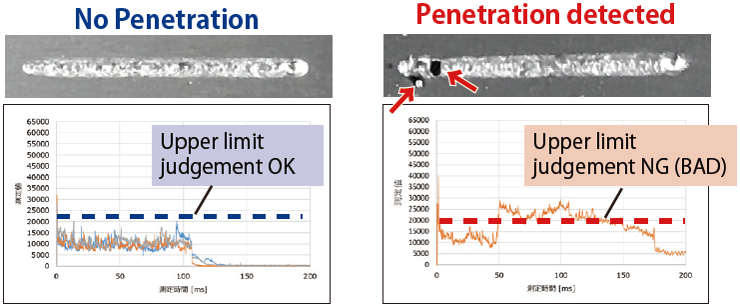 proimages/01_Laser_Welders/08_Laser_Inline_Monitor/MM-L400A/MM-L400A-en-06.png