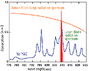 proimages/02_Laser_Markers/01_Fiber_Laser_Marker/ML-7320DL_7350DL/ML-7320DL-1.png