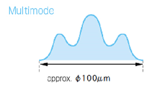 proimages/02_Laser_Markers/01_Fiber_Laser_Marker/ML-7320DL_7350DL/ML-7320DL-4.png