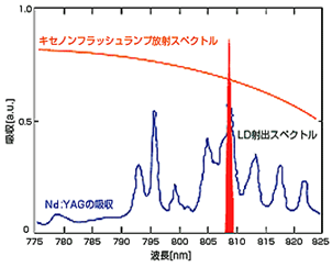 proimages/02_Laser_Markers/01_Fiber_Laser_Marker/ML-7320DL_7350DL/ML-7320_JP (2).png