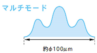 proimages/02_Laser_Markers/01_Fiber_Laser_Marker/ML-7320DL_7350DL/ML-7320_JP (5).png