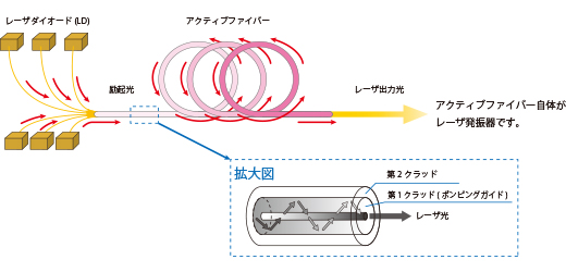 proimages/02_Laser_Markers/01_Fiber_Laser_Marker/ML-7323DL_7353DL/11.jpg