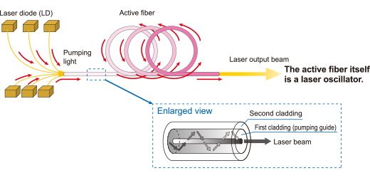 proimages/02_Laser_Markers/01_Fiber_Laser_Marker/ML-7323DL_7353DL/ML-7323DL_7353DL-01_en.jpg