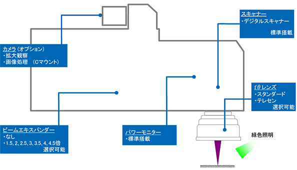 proimages/02_Laser_Markers/01_Fiber_Laser_Marker/ML-7323DL_7353DL/ml7323dl_img01.jpg