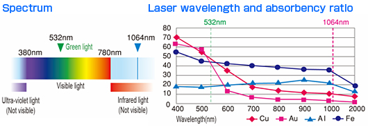 proimages/02_Laser_Markers/05_YVO4SHG_Green_Laser_Marker/ML-9011A/ml9011_en01.jpg
