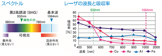 proimages/02_Laser_Markers/05_YVO4SHG_Green_Laser_Marker/ML-9011A/ml9011_img02.jpg