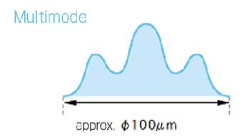 proimages/02_Laser_Markers/06_YAG_Laser_Marker/ML-7064A/ML-7064A-3.png