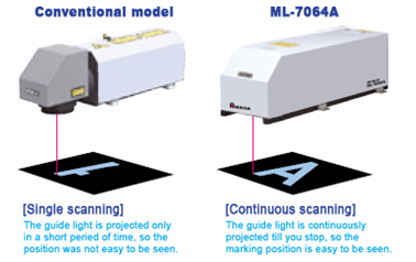 proimages/02_Laser_Markers/06_YAG_Laser_Marker/ML-7064A/ML-7064A-5.png