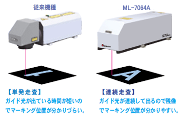 proimages/02_Laser_Markers/06_YAG_Laser_Marker/ML-7064A/ML-7064A_JP (6).png