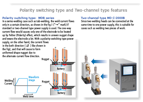 proimages/03_Fine_Spot_Welders/01_Fine_Spot_Welding_Power_Supply/01_Transistor-controlled_welding_power_supply/2-channel-type:MDC-2000B/MDC-2000B-2.png