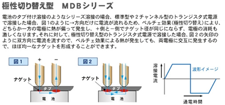 proimages/03_Fine_Spot_Welders/01_Fine_Spot_Welding_Power_Supply/01_Transistor-controlled_welding_power_supply/Standard:_MDA-10000A_Polarity_switchable:MDB-5000A/MDA-10000A_JP (5).png