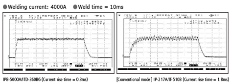 proimages/03_Fine_Spot_Welders/01_Fine_Spot_Welding_Power_Supply/02_DC_inverter-controlled_welding_power_supply/IPB-5000A/IPB-5000A-1.png