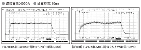 proimages/03_Fine_Spot_Welders/01_Fine_Spot_Welding_Power_Supply/02_DC_inverter-controlled_welding_power_supply/IPB-5000A/IPB-5000A_JP (2).png