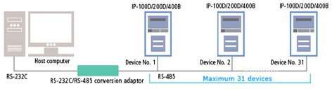 proimages/03_Fine_Spot_Welders/01_Fine_Spot_Welding_Power_Supply/02_DC_inverter-controlled_welding_power_supply/IP_series/IP-100D-1.png