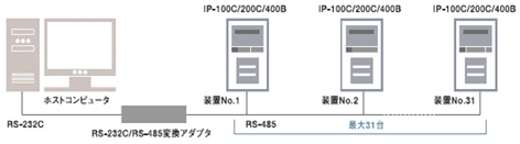 proimages/03_Fine_Spot_Welders/01_Fine_Spot_Welding_Power_Supply/02_DC_inverter-controlled_welding_power_supply/IP_series/IP-100_JP (2).png