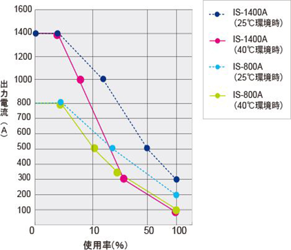 proimages/03_Fine_Spot_Welders/01_Fine_Spot_Welding_Power_Supply/02_DC_inverter-controlled_welding_power_supply/IS-800A_IS-1400A/IS-800A_JP (3).png