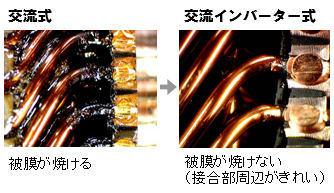 NEW】ACスポット・ヒュージング・シリーズ溶接用 MIB-300A、MIB-600A MIB-300A．600A