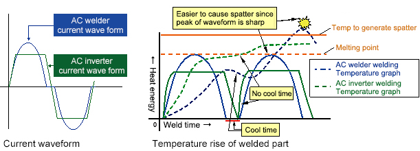 proimages/03_Fine_Spot_Welders/01_Fine_Spot_Welding_Power_Supply/03_AC_inverter-controlled_welding_power_supply/MIB-300A_600A/mib300a_01_en.jpg