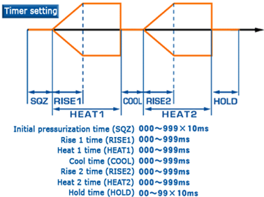 proimages/03_Fine_Spot_Welders/01_Fine_Spot_Welding_Power_Supply/03_AC_inverter-controlled_welding_power_supply/MID-70C/MID-70C-1.png