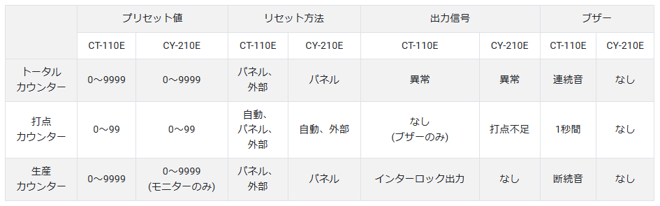 proimages/03_Fine_Spot_Welders/01_Fine_Spot_Welding_Power_Supply/05_AC_controlled_welding_power_supply/CT-110D_CY-210D/Status_monitor_jp.png