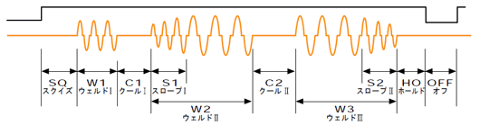 proimages/03_Fine_Spot_Welders/01_Fine_Spot_Welding_Power_Supply/05_AC_controlled_welding_power_supply/CT-110D_CY-210D/ct_img02-ch.gif