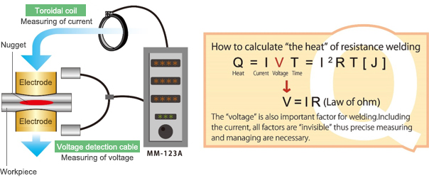 proimages/03_Fine_Spot_Welders/02_Weld_Head_Checker_and_Tester/Weld_Head/MM-123A/img_mm123a_01_en.jpg