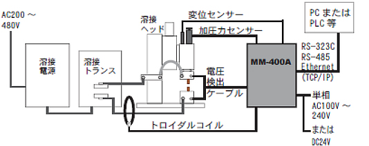 proimages/03_Fine_Spot_Welders/02_Weld_Head_Checker_and_Tester/Weld_Head/MM-400A/mm400a-03.jpg