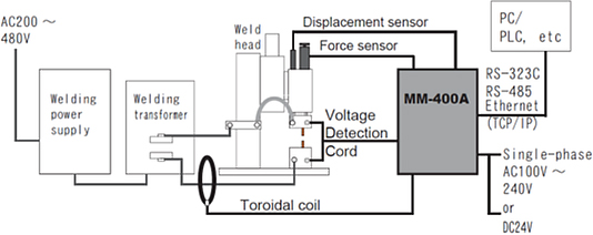 proimages/03_Fine_Spot_Welders/02_Weld_Head_Checker_and_Tester/Weld_Head/MM-400A/mm400a_en03.jpg