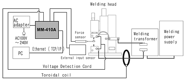 proimages/03_Fine_Spot_Welders/02_Weld_Head_Checker_and_Tester/Weld_Head/MM-410A/mm410a_e_02.jpg