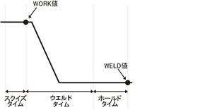 proimages/03_Fine_Spot_Welders/02_Weld_Head_Checker_and_Tester/Weld_Head/MU-100A/01-ch.gif